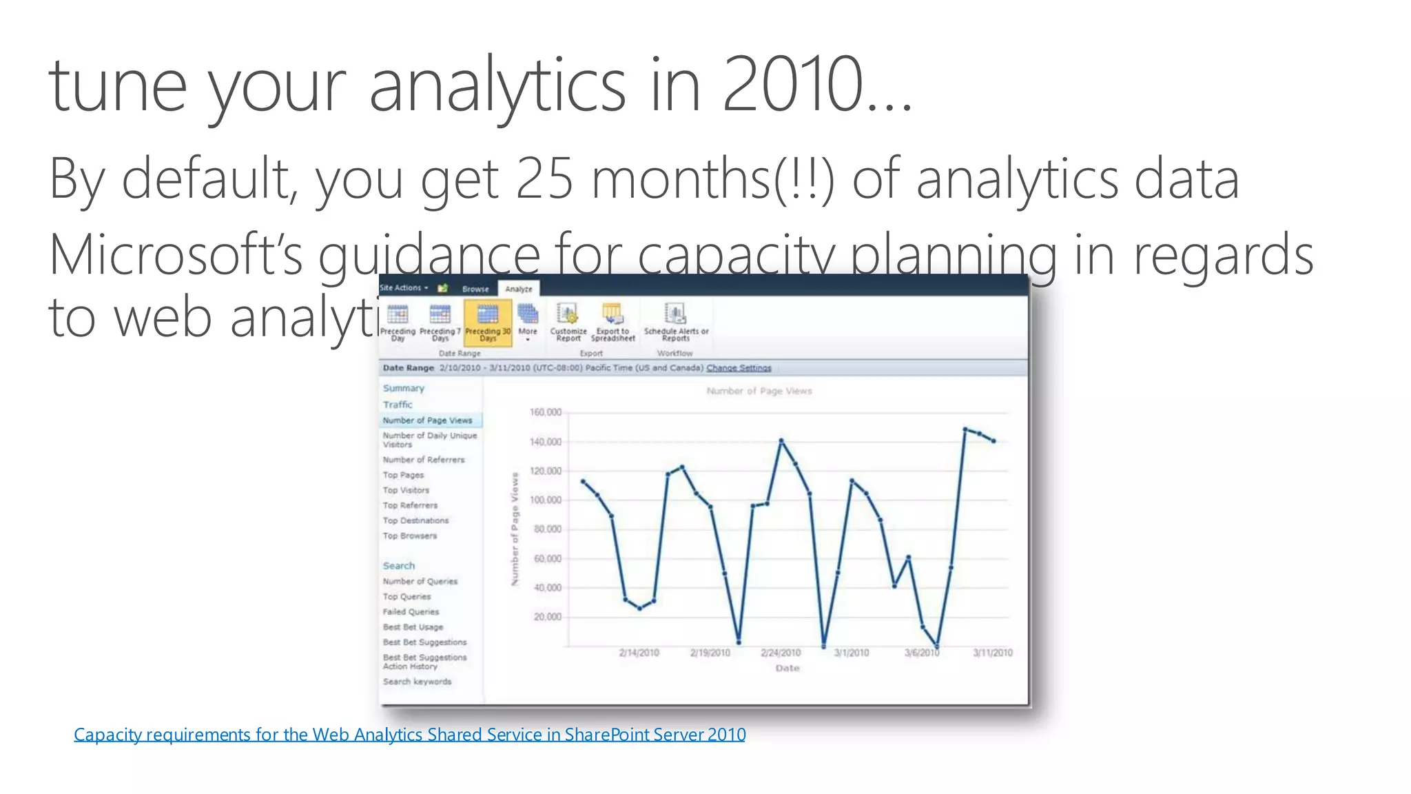 Capacity requirements for the Web Analytics Shared Service in SharePoint Server 2010  