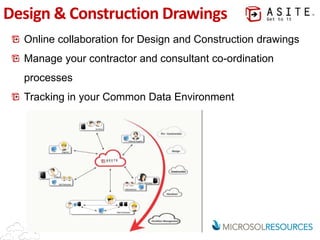 Asite Platform for Cloud-Based Construction Management | PPTX