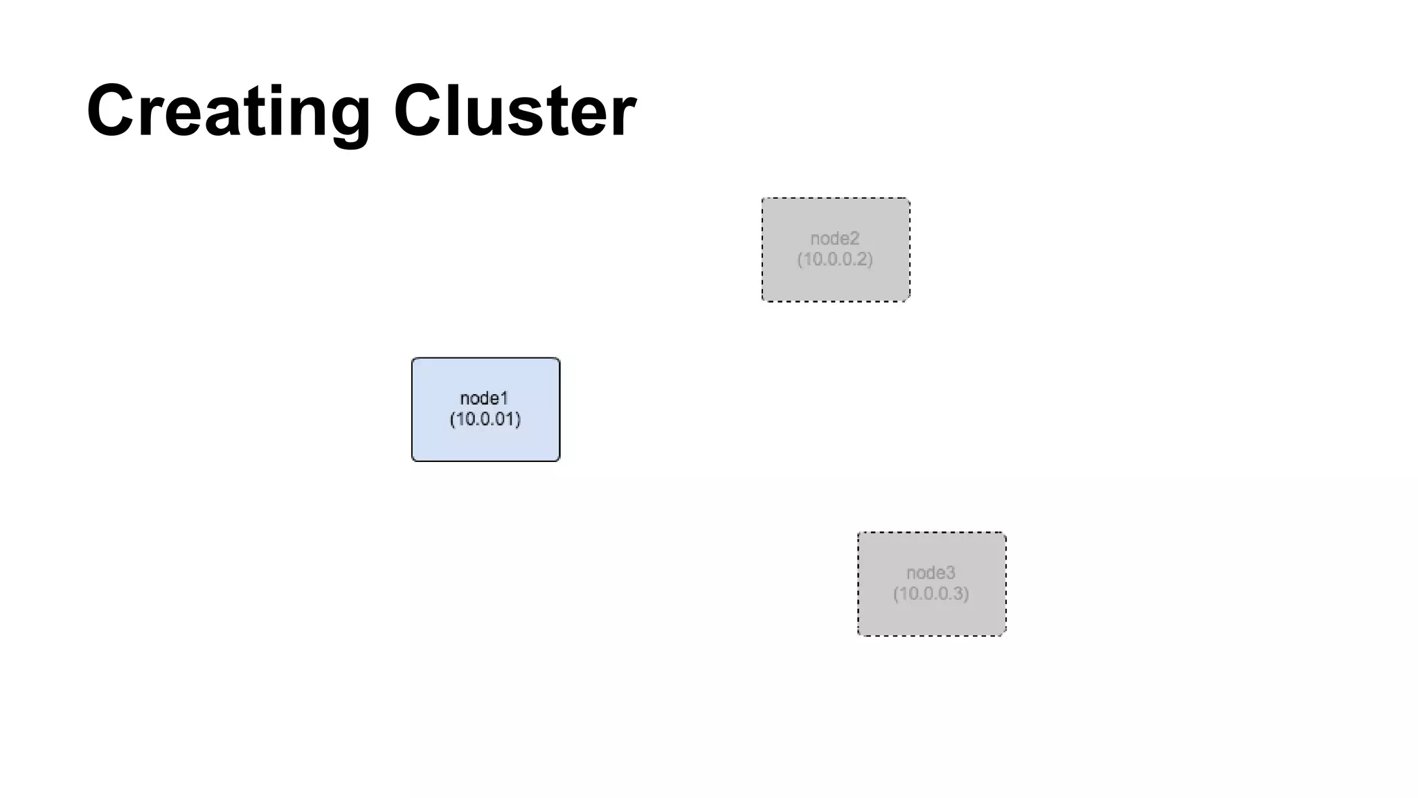 Creating Cluster 
 