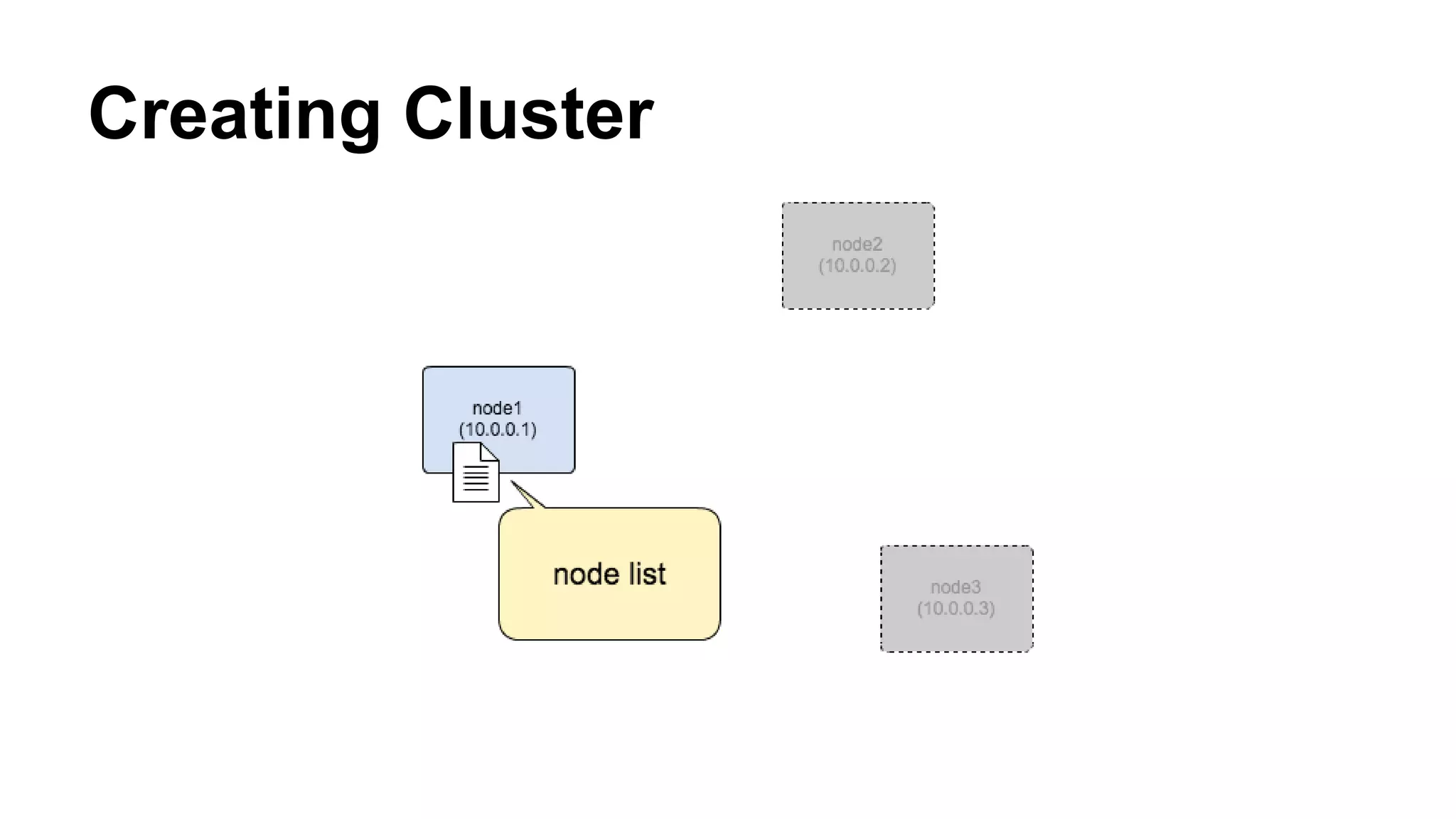 Creating Cluster 
 