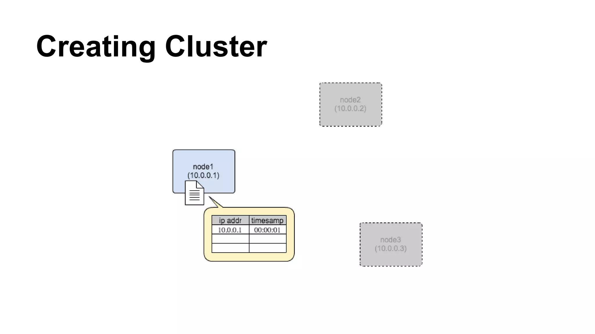 Creating Cluster 
 