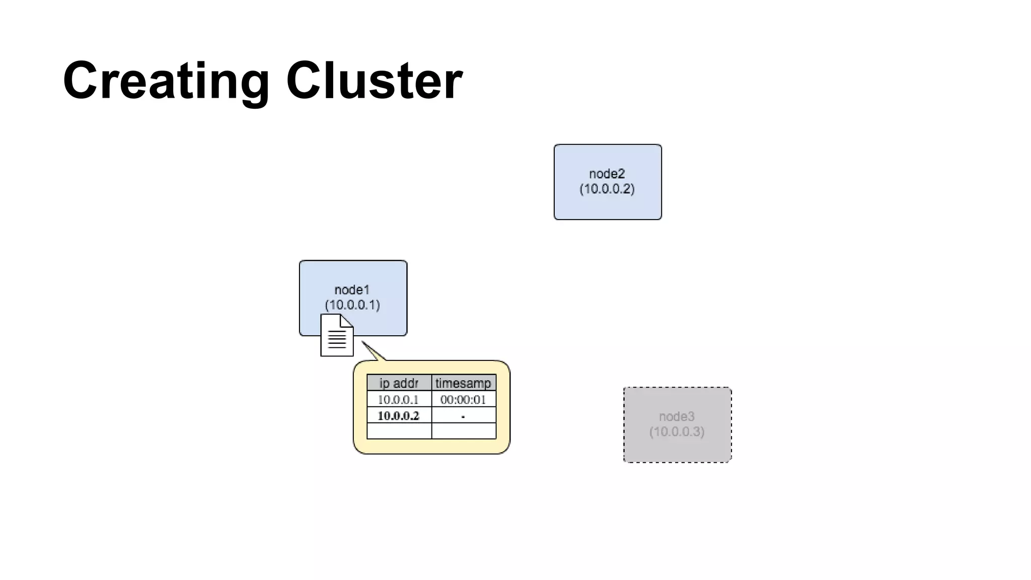 Creating Cluster 
 