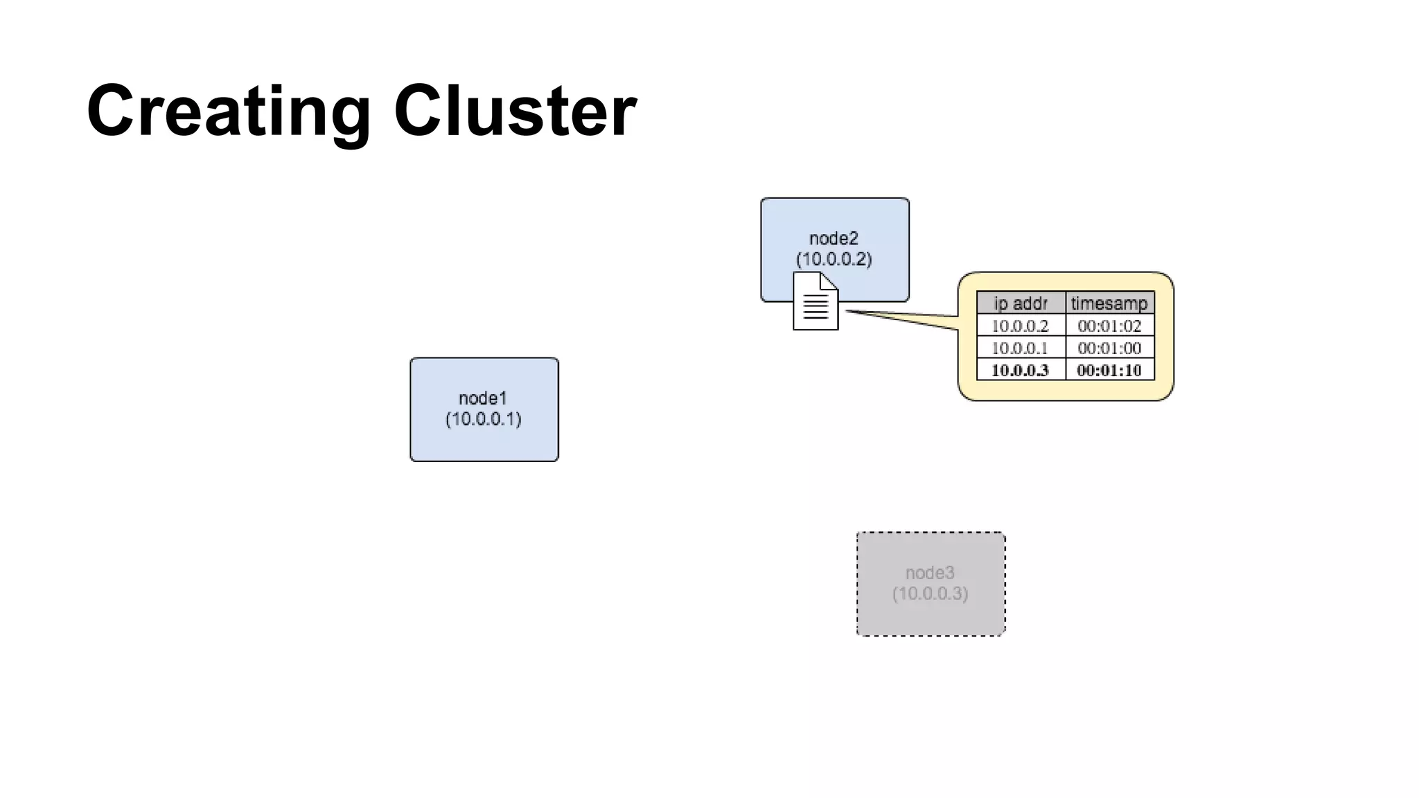 Creating Cluster 
 
