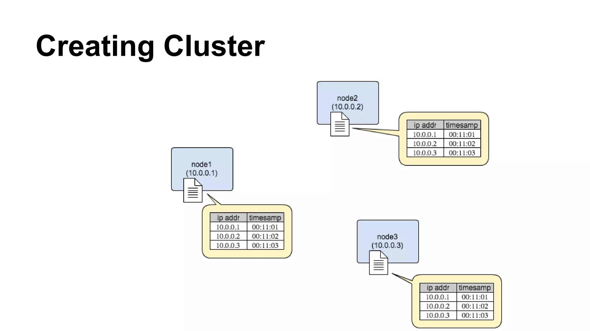 Creating Cluster 
 
