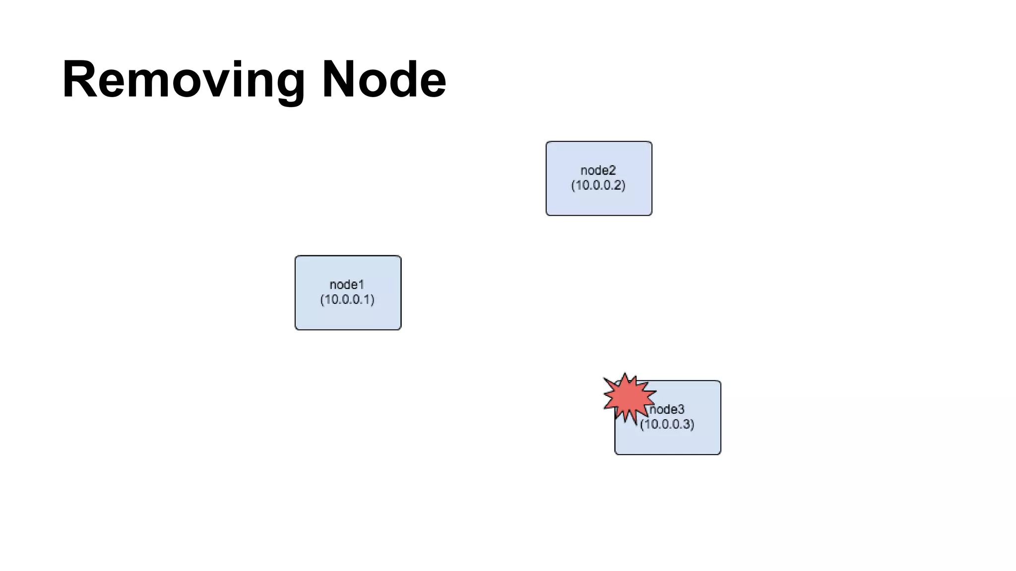 Removing Node 
 