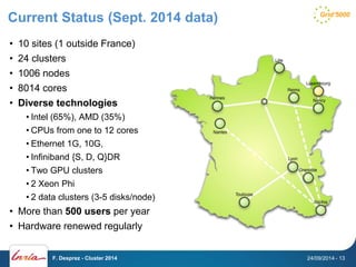 Current Status (Sept. 2014 data) 
• 10 sites (1 outside France) 
• 24 clusters 
• 1006 nodes 
• 8014 cores 
• Diverse technologies 
• Intel (65%), AMD (35%) 
• CPUs from one to 12 cores 
• Ethernet 1G, 10G, 
• Infiniband {S, D, Q}DR 
• Two GPU clusters 
• 2 Xeon Phi 
• 2 data clusters (3-5 disks/node) 
• More than 500 users per year 
• Hardware renewed regularly 
F. Desprez - Cluster 2014 24/09/2014 - 13 
 