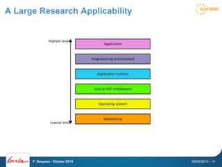 A Large Research Applicability 
F. Desprez - Cluster 2014 24/09/2014 - 14 
 