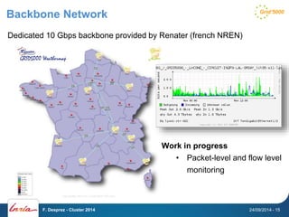 Backbone Network 
Dedicated 10 Gbps backbone provided by Renater (french NREN) 
Work in progress 
• Packet-level and flow level 
monitoring 
F. Desprez - Cluster 2014 24/09/2014 - 15 
 