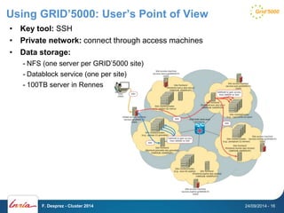 Using GRID’5000: User’s Point of View 
• Key tool: SSH 
• Private network: connect through access machines 
• Data storage: 
- NFS (one server per GRID’5000 site) 
- Datablock service (one per site) 
- 100TB server in Rennes 
F. Desprez - Cluster 2014 24/09/2014 - 16 
 