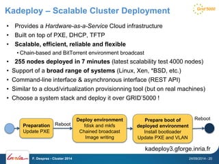 Kadeploy – Scalable Cluster Deployment 
• Provides a Hardware-as-a-Service Cloud infrastructure 
• Built on top of PXE, DHCP, TFTP 
• Scalable, efficient, reliable and flexible 
• Chain-based and BitTorrent environment broadcast 
• 255 nodes deployed in 7 minutes (latest scalability test 4000 nodes) 
• Support of a broad range of systems (Linux, Xen, *BSD, etc.) 
• Command-line interface & asynchronous interface (REST API) 
• Similar to a cloud/virtualization provisionning tool (but on real machines) 
• Choose a system stack and deploy it over GRID’5000 ! 
Preparation 
Update PXE 
Deploy environment 
fdisk and mkfs 
Chained broadcast 
Image writing 
Prepare boot of 
deployed environment 
Install bootloader 
Update PXE and VLAN 
Reboot 
Reboot 
kadeploy3.gforge.inria.fr 
F. Desprez - Cluster 2014 24/09/2014 - 20 
 