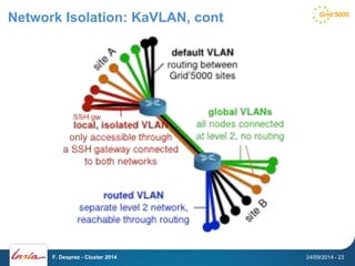 Network Isolation: KaVLAN, cont 
F. Desprez - Cluster 2014 24/09/2014 - 23 
 