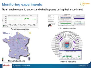 Monitoring experiments 
Goal: enable users to understand what happens during their experiment 
Power consumption 
CPU – memory – disk 
Network backbone Internal networks 
F. Desprez - Cluster 2014 24/09/2014 - 33 
 