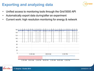 Exporting and analyzing data 
• Unified access to monitoring tools through the Grid’5000 API 
• Automatically export data during/after an experiment 
• Current work: high resolution monitoring for energy & network 
F. Desprez - Cluster 2014 24/09/2014 - 34 
 
