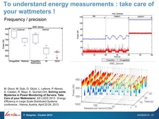 To understand energy measurements : take care of 
your wattmeters ! 
Frequency / precision 
M. Diouri, M. Dolz, O. Glück, L. Lefevre, P. Alonso, 
S. Catalan, R. Mayo, E. Quintan-Orti. Solving some 
Mysteries in Power Monitoring of Servers: Take 
Care of your Wattmeters!, EE-LSDS 2013 : Energy 
Efficiency in Large Scale Distributed Systems 
conference , Vienna, Austria, April 22-24, 2013 
F. Desprez - Cluster 2014 24/09/2014 - 41 
 