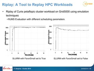 Riplay: A Tool to Replay HPC Workloads 
• Riplay of Curie petaflopic cluster workload on Grid5000 using emulation 
techniques 
• RJMS Evaluation with different scheduling parameters 
SLURM with FavorSmall set to True SLURM with FavorSmall set to False 
F. Desprez - Cluster 2014 24/09/2014 - 55 
 