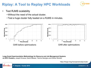 Riplay: A Tool to Replay HPC Workloads 
• Test RJMS scalability 
• Without the need of the actual cluster. 
• Test a huge cluster fully loaded on a RJMS in minutes. 
OAR before optimizations OAR after optimizations 
Large Scale Experimentation Methodology for Resource and Job Management Systems 
on HPC Clusters, Joseph Emeras, David Glesser, Yiannis Georgiou and Olivier Richard 
https://forge.imag.fr/projects/evalys-tools/ 
F. Desprez - Cluster 2014 24/09/2014 - 56 
 