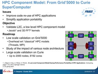 HPC Component Model: From Grid’5000 to Curie 
SuperComputer 
Issues 
• Improve code re-use of HPC applications 
• Simplify application portability 
Objective 
• Validate L2C, a low level HPC component model 
• Jacobi1 and 3D FFT2 kernels 
Roadmap 
• Low scale validation on Grid’5000 
• Overhead wrt “classical” HPC models 
(Threads, MPI) 
• Study of the impact of various node architecture 
• Large scale validation on Curie 
• Up to 2000 nodes, 8192 cores 
Iter + 
XY 
MPI 
Conn 
MPI 
Conn 
Iter + 
XY 
Iter + 
XY 
MPI 
Conn 
MPI 
Conn 
Iter + 
XY 
Thread 
Conn 
Thread 
Conn 
1: J.Bigot, Z. Hou, C. Pérez, V. Pichon. A Low Level Component Model Easing Performance Portability of HPC Applications. Computing, 
page 1–16, 2013, Springer Vienna 
2: On going work. 
F. Desprez - Cluster 2014 24/09/2014 - 57 
 