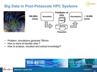 Big Data in Post-Petascale HPC Systems 
• Problem: simulations generate TB/min 
• How to store et transfer data ? 
• How to analyze, visualize and extract knowledge? 
62 
100.000+ 
cores 
PetaBytes of 
data 
~ 10.000 
cores 
62 
F. Desprez - Cluster 2014 24/09/2014 
 