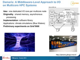Damaris: A Middleware-Level Approach to I/O 
on Multicore HPC Systems 
Idea : one dedicated I/O core per multicore node 
Originality : shared memory, asynchronous 
processing 
Implementation: software library 
Applications: climate simulations (Blue Waters) 
Preliminary experiments on Grid’5000 
64 
http://damaris.gforge.inria.fr/ 
F. Desprez - Cluster 2014 24/09/2014 
 