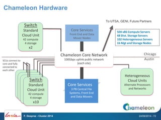 Chameleon Hardware 
SCUs connect to 
core and fully 
connected to 
each other 
To UTSA, GENI, Future Partners 
Heterogeneous 
Cloud Units 
Alternate Processors 
and Networks 
Switch 
Standard 
Cloud Unit 
42 compute 
4 storage 
x10 
Chicago 
Austin 
Core Services 
Front End and Data 
Mover Nodes 
Chameleon Core Network 
100Gbps uplink public network 
(each site) 
Core Services 
3 PB Central File 
Systems, Front End 
and Data Movers 
504 x86 Compute Servers 
48 Dist. Storage Servers 
102 Heterogeneous Servers 
16 Mgt and Storage Nodes 
Switch 
Standard 
Cloud Unit 
42 compute 
4 storage 
x2 
F. Desprez - Cluster 2014 24/09/2014 - 72 
 