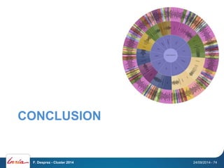 CONCLUSION 
F. Desprez - Cluster 2014 24/09/2014 - 74 
 