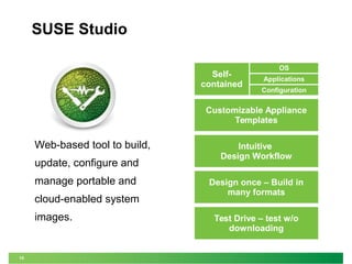 10 
SUSE Studio 
Self-contained 
OS 
Applications 
Configuration 
Customizable Appliance 
Templates 
Intuitive 
Design Workflow 
Design once – Build in 
many formats 
Test Drive – test w/o 
downloading 
Web-based tool to build, 
update, configure and 
manage portable and 
cloud-enabled system 
images. 
 