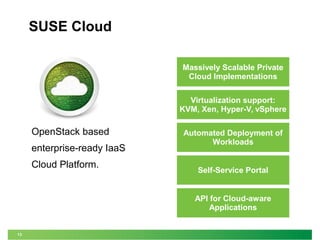 13 
SUSE Cloud 
Massively Scalable Private 
Cloud Implementations 
Virtualization support: 
KVM, Xen, Hyper-V, vSphere 
Automated Deployment of 
Workloads 
Self-Service Portal 
API for Cloud-aware 
Applications 
OpenStack based 
enterprise-ready IaaS 
Cloud Platform. 
 