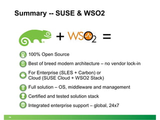 14 
Summary -- SUSE & WSO2 
+ = 
100% Open Source 
Best of breed modern architecture – no vendor lock-in 
For Enterprise (SLES + Carbon) or 
Cloud (SUSE Cloud + WSO2 Stack) 
Full solution – OS, middleware and management 
Certified and tested solution stack 
Integrated enterprise support – global, 24x7 
 