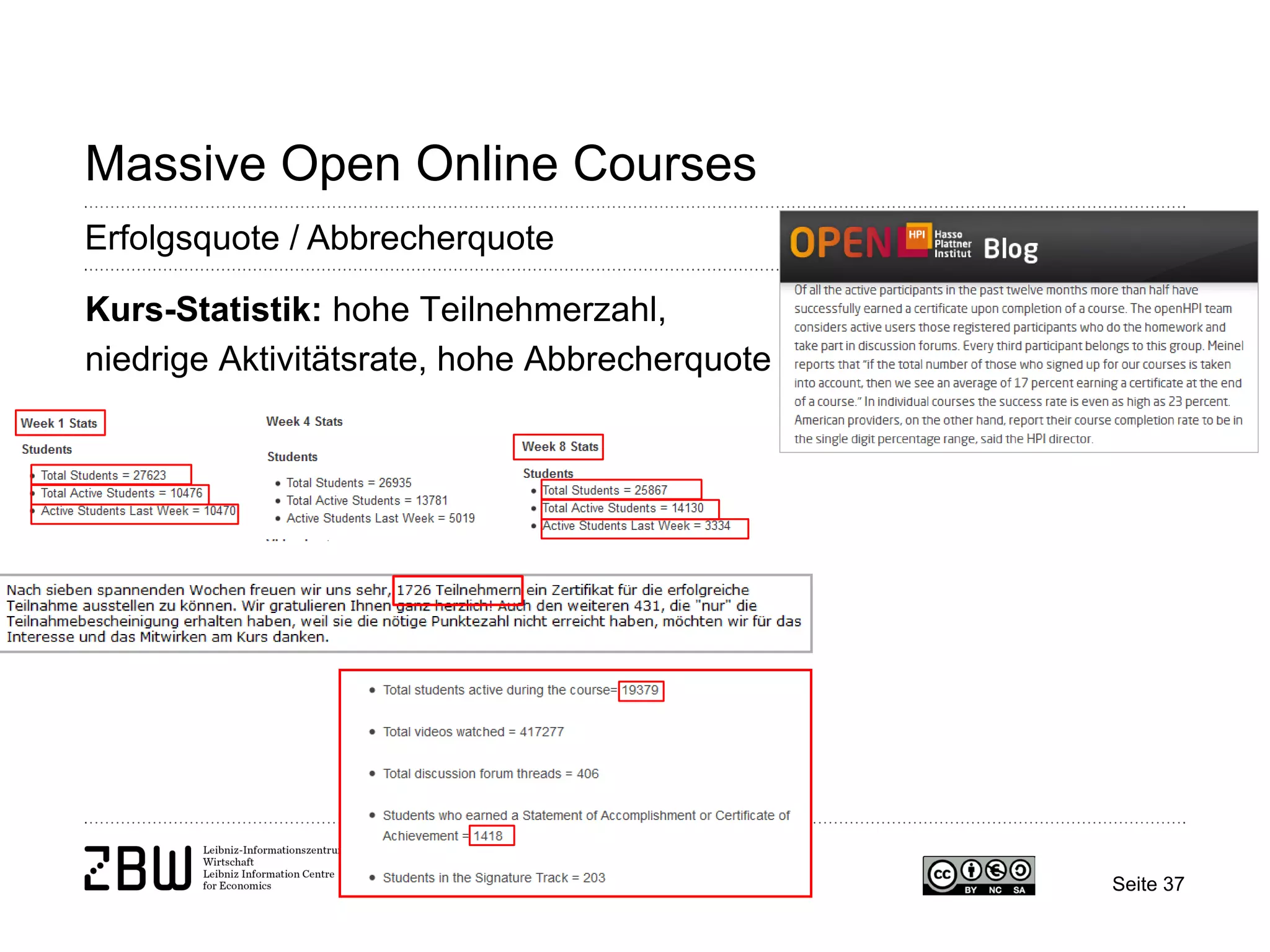 Seite 37 
Massive Open Online Courses 
Erfolgsquote / Abbrecherquote 
Kurs-Statistik: hohe Teilnehmerzahl, niedrige Aktivitätsrate, hohe Abbrecherquote  