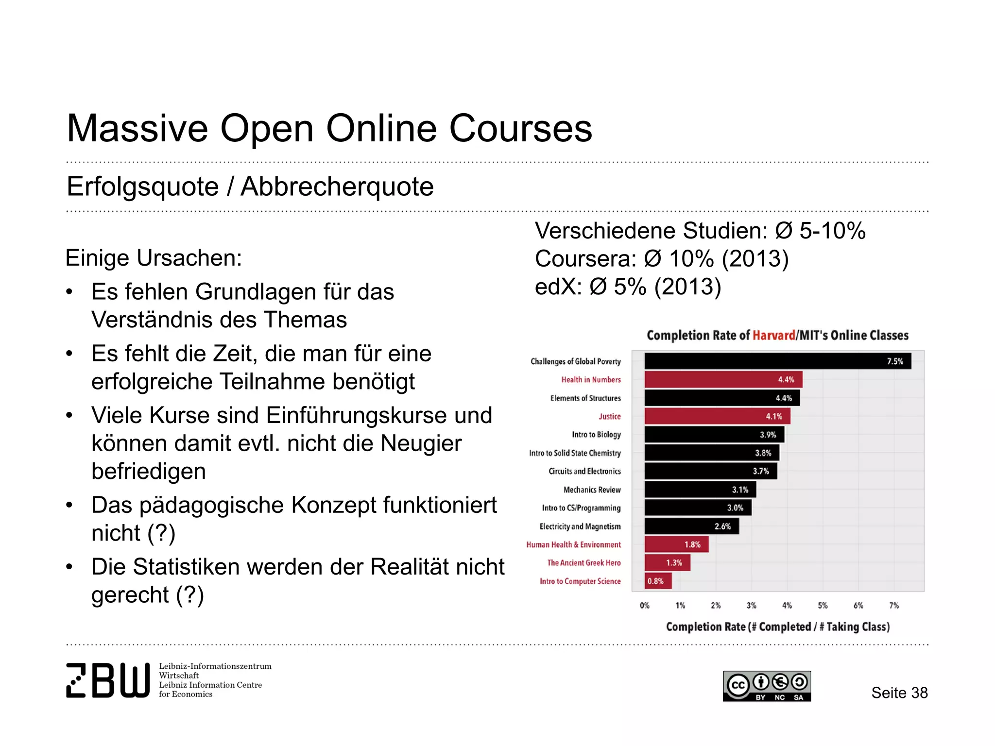 Seite 38 
Massive Open Online Courses 
Erfolgsquote / Abbrecherquote 
Einige Ursachen: 
• 
Es fehlen Grundlagen für das Verständnis des Themas 
• 
Es fehlt die Zeit, die man für eine erfolgreiche Teilnahme benötigt 
• 
Viele Kurse sind Einführungskurse und können damit evtl. nicht die Neugier befriedigen 
• 
Das pädagogische Konzept funktioniert nicht (?) 
• 
Die Statistiken werden der Realität nicht gerecht (?) 
Verschiedene Studien: Ø 5-10% Coursera: Ø 10% (2013) edX: Ø 5% (2013)  