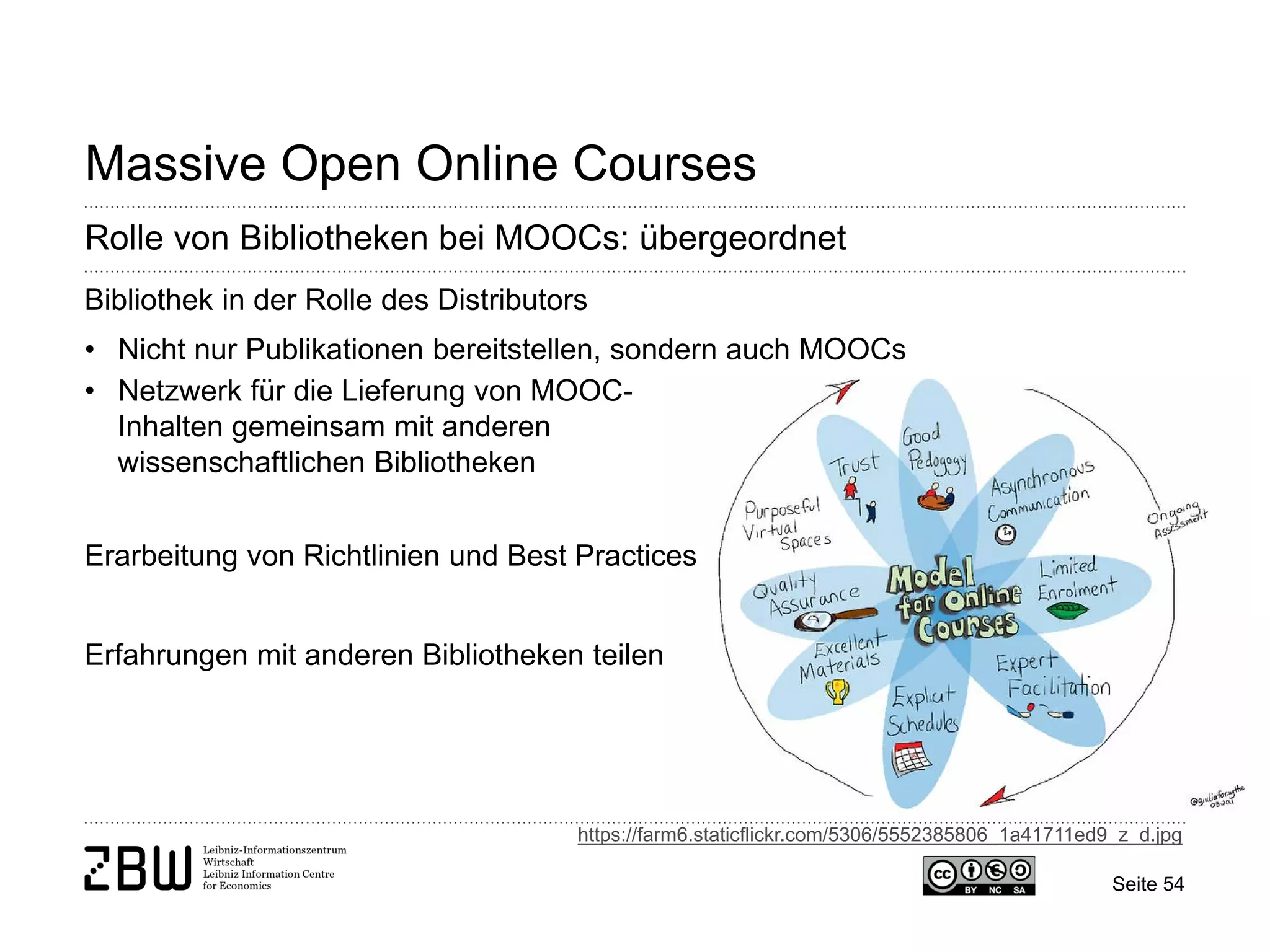 Seite 54 
Massive Open Online Courses 
Rolle von Bibliotheken bei MOOCs: übergeordnet 
Bibliothek in der Rolle des Distributors 
• 
Nicht nur Publikationen bereitstellen, sondern auch MOOCs 
• 
Netzwerk für die Lieferung von MOOC- Inhalten gemeinsam mit anderen wissenschaftlichen Bibliotheken Erarbeitung von Richtlinien und Best Practices Erfahrungen mit anderen Bibliotheken teilen 
https://farm6.staticflickr.com/5306/5552385806_1a41711ed9_z_d.jpg  