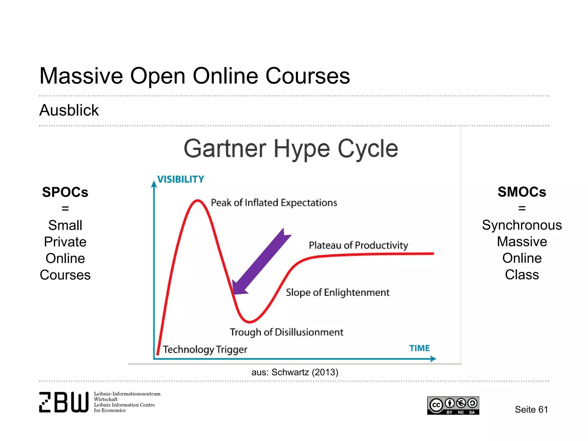 Seite 61 
Massive Open Online Courses 
Ausblick 
aus: Schwartz (2013) 
SPOCs = Small Private Online Courses 
SMOCs = Synchronous Massive Online Class  