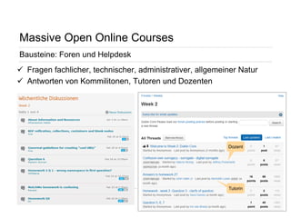 Seite 13 
Massive Open Online Courses 
Bausteine: Foren und Helpdesk 
 
Fragen fachlicher, technischer, administrativer, allgemeiner Natur 
 
Antworten von Kommilitonen, Tutoren und Dozenten 
Dozent 
Tutorin  