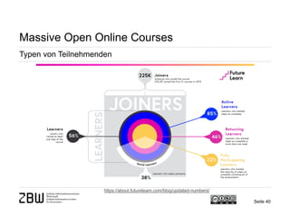 Seite 40 
Massive Open Online Courses 
Typen von Teilnehmenden 
https://about.futurelearn.com/blog/updated-numbers/  
