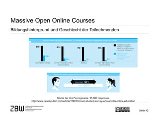 Seite 42 
Massive Open Online Courses 
Bildungshintergrund und Geschlecht der Teilnehmenden 
Studie der Uni Pennsylvania, 35,000 responses http://www.newrepublic.com/article/116013/mooc-student-survey-who-enrolls-online-education  