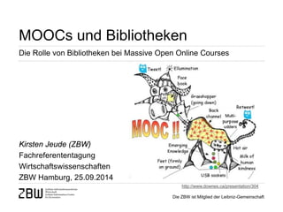 Die ZBW ist Mitglied der Leibniz-Gemeinschaft 
MOOCs und Bibliotheken 
Kirsten Jeude (ZBW) Fachreferententagung Wirtschaftswissenschaften ZBW Hamburg, 25.09.2014 
Die Rolle von Bibliotheken bei Massive Open Online Courses 
http://www.downes.ca/presentation/304  