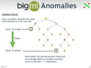 Anomalies 
Isolation Forest: 
Grow a random decision tree until 
each instance is in its own leaf 
“easy” to isolate 
Depth 
“hard” to isolate 
Now repeat the process several times and 
use average Depth to compute anomaly 
score: 0 (similar) -> 1 (dissimilar) 
BigML Inc 12 
 