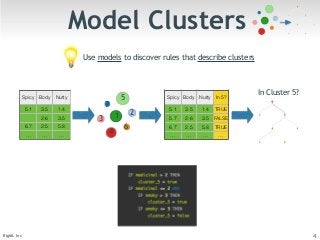 Model Clusters 
Use models to discover rules that describe clusters 
5 
6 
7 
3 1 
2 
4 
Spicy Body Nutty 
5.1 3.5 1.4 
2.6 3.5 
6.7 2.5 5.8 
… … … 
Spicy Body Nutty In 5? 
5.1 3.5 1.4 TRUE 
5.7 2.6 3.5 FALSE 
6.7 2.5 5.8 TRUE 
… … … … 
In Cluster 5? 
BigML Inc 4 
 