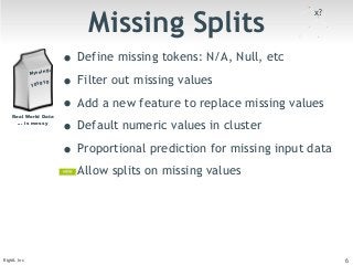 Missing Splits 
Missing: 
101010 
Real World Data 
… is messy 
x? 
• Define missing tokens: N/A, Null, etc 
• Filter out missing values 
• Add a new feature to replace missing values 
• Default numeric values in cluster 
• Proportional prediction for missing input data 
• Allow splits on missing values 
BigML Inc 6 
 