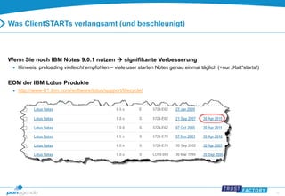10 
Was ClientSTARTs verlangsamt (und beschleunigt) 
Wenn Sie noch IBM Notes 9.0.1 nutzen  signifikante Verbesserung 
 Hinweis: preloading vielleicht empfohlen – viele user starten Notes genau einmal täglich (=nur „Kalt“starts!) 
EOM der IBM Lotus Produkte 
 http://www-01.ibm.com/software/lotus/support/lifecycle/ 
 
