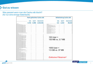 34 
Gut zu wissen 
Was passiert wenn man die Cache.ndk löscht? 
(für nur eine einzige Datenbank) 
100 User = 
150 MB vs. 3.7 MB 
1000 User = 
1.5 GB vs. 37 MB 
Exklusive Fileserver! 
 