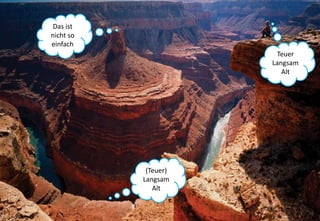 10 
Teuer 
Langsam 
Alt 
(Teuer) 
Langsam 
Alt 
Das ist 
nicht so 
einfach 
 