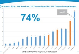 22 
Connect 2014: 339 Sessions, 17 Themenbereiche, 414 Themenbehandlungen 
74% 
Jawoll! 
2015: Mehr Portfolio-Integration, mehr Watson? 
 