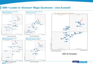 24 
IBM = Leader in *diversen* Magic Quadrants – eine Auswahl 
Magic Quadrant for On-Premises 
Application Platforms 
Source: Gartner (June 2013) 
Magic Quadrant for Mobile Application 
Development Platforms 
Source: Gartner (August 2013) 
Magic Quadrant for Application 
Services Governance 
Source: Gartner (August 2013) 
Magic Quadrant for On-Premise 
Application Integration Suites 
Source: Gartner (June 2013) 
(IDC & Forrester) 
 