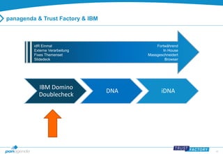 45 
IBM Domino 
Doublecheck 
DNA iDNA 
idR Einmal 
Externe Verarbeitung 
Fixes Themenset 
Slidedeck 
Fortwährend 
In House 
Massgeschneidert 
Browser 
panagenda & Trust Factory & IBM 
 