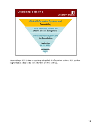 Developing a fifth RLO on prescribing using clinical information systems, this session is planned as a tool to be utilised within practice settings. 
14  