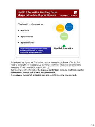 Budgets getting tighter // Curriculum content increasing // Range of topics that need to be taught are increasing // Demands on clinical educators is dramatically increasing // Is it possible to teach it all? // 
By including health informatics the teaching content can combine the three essential disciplines of scholar, practitioner and professional. 
It can cover a number of areas in a safe and realistic learning environment. 
15  
