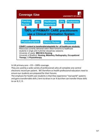 In UK primary care – CIS = 100% coverage. 
They are used by a wide variety of professionals who all complete one central electronic record per patient. WE therefore as health professional educators need to ensure our students are prepared for their futures. 
The emphasis for health care students is that they experience “real world” systems and gains transferrable skills ( lerni to drive in car A but then can transfer those skills to car B, C, D. 
17  