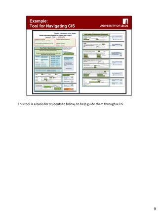 This tool is a basis for students to follow, to help guide them through a CIS 
9  