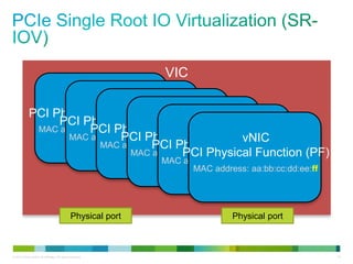 VIC 
vNIC 
vNIC 
PCI Physical Function (PF) 
vNIC 
PCI Physical Function (PF) 
vNIC 
PCI Physical Function (PF) 
MAC address: aa:bb:cc:dd:ee:fa 
vNIC 
PCI Physical Function (PF) 
MAC address: aa:bb:cc:dd:ee:fb 
vNIC 
PCI Physical Function (PF) 
MAC address: aa:bb:cc:dd:ee:fc 
PCI Physical Function (PF) 
MAC address: aa:bb:cc:dd:ee:fd 
MAC address: aa:bb:cc:dd:ee:fe 
MAC address: aa:bb:cc:dd:ee:ff 
Physical port Physical port 
© 2013 Cisco and/or its affiliates. All rights reserved. 15 
 